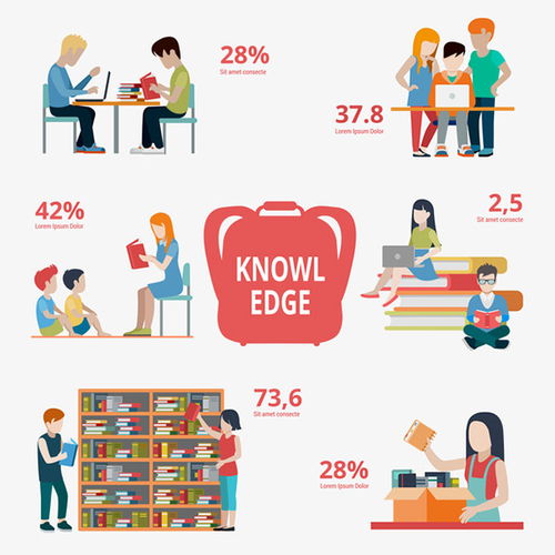 矢量校園信息圖表 一站式信息咨詢(xún)服務(wù)的智慧導(dǎo)航